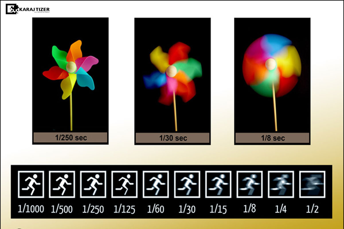 سرعت شاتر در عکاسی